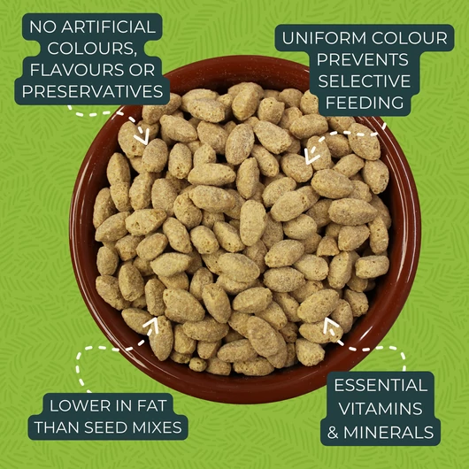 Zupreem Essentials Medium teljes értékű pellet közepes és nagytestű madaraknak
